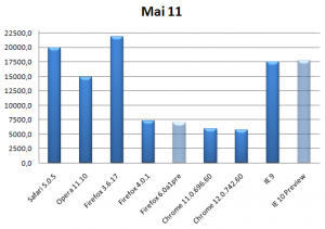 Kraken Benchmark Mai 2011