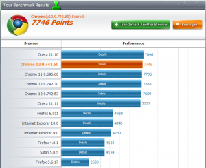 Peacekeeper Benchmark Mai 2011