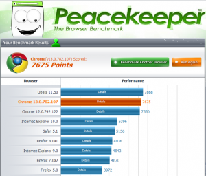 Peacekeeper Benchmark Juli 2011