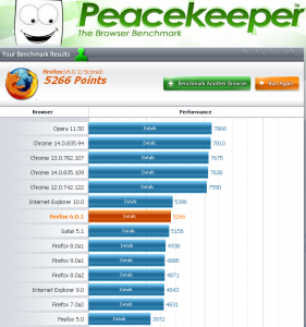 Peacekeeper Benchmark August 2011