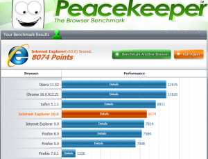 Peacekeeper Benchmark November 2011