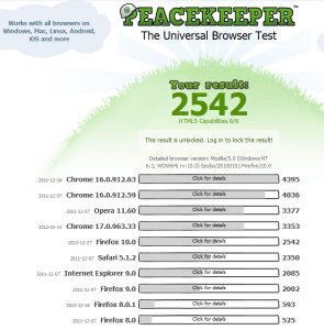 Peacekeeper Benchmark Januar 2012