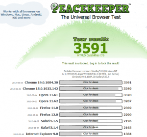 Peacekeeper Benchmark April 2012