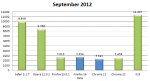 Kraken Benchmark September 2012