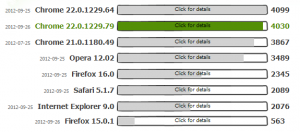 Peacekeeper Benchmark September 2012