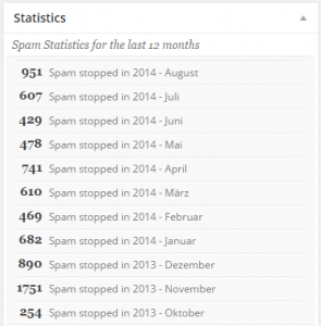 spamblocked_082014