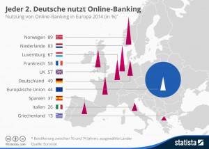 statista_onlinbanking_2014