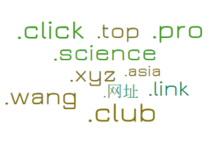 nTLDs Top10 2015